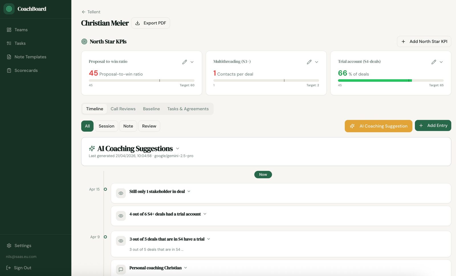 Coachboard tracking tool — North Star KPIs and AI coaching suggestions